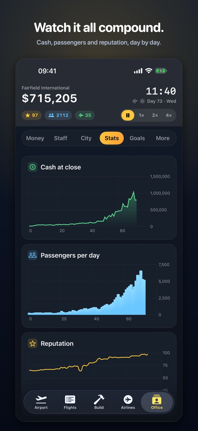 Growth charts for cash, passengers and reputation over time