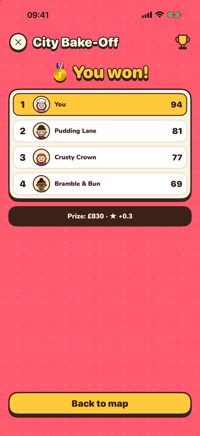 City Bake-Off results with the player in first place ahead of three rival bakeries