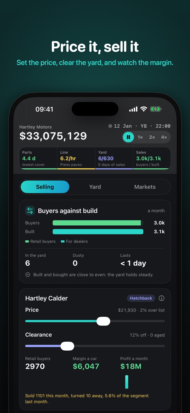 Sales screen with buyers against what the lines build, and the price and clearance levers for a model