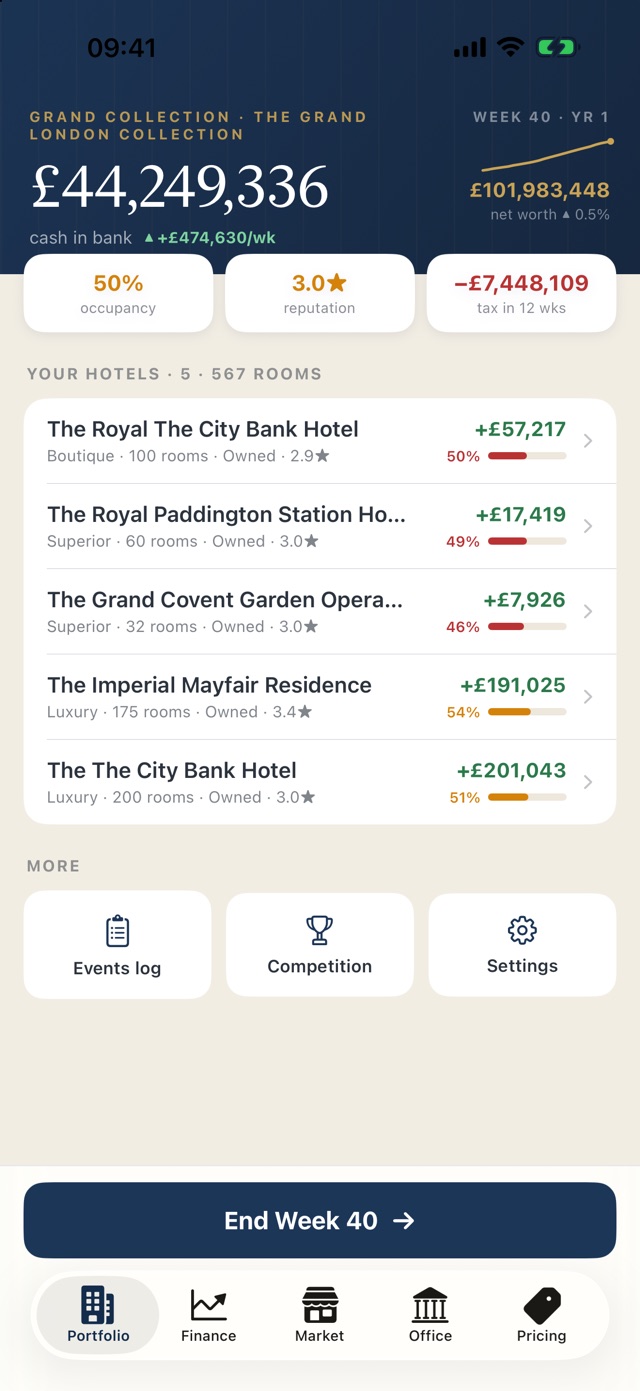 Hotel Director portfolio with cash in the bank, net worth and five hotels each showing last week's profit and occupancy