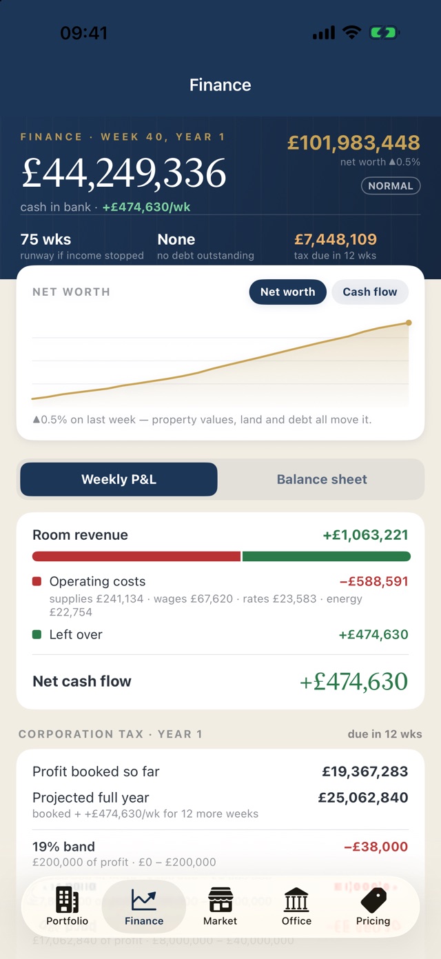 Finance screen with net worth over time, the weekly profit and loss, and corporation tax due