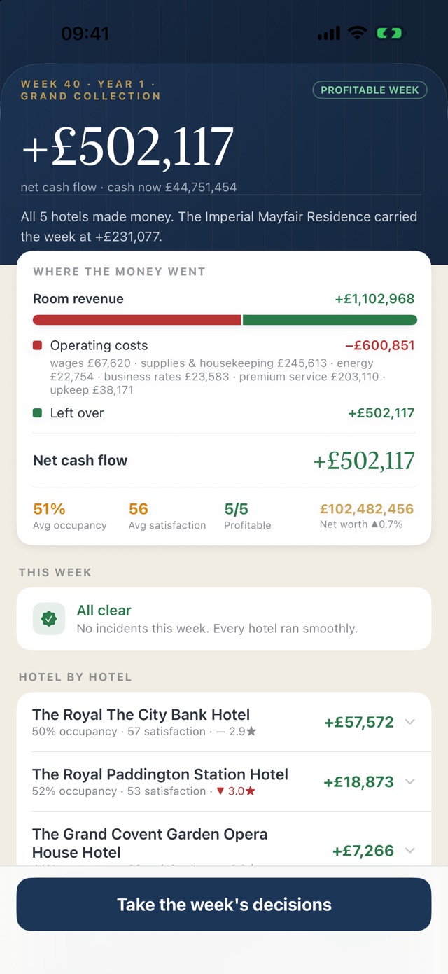 A Hotel Director weekly report showing net cash flow and each hotel's result